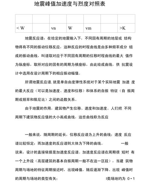 地震动参数tg、地震动参数调整先概率后场地-第4张图片