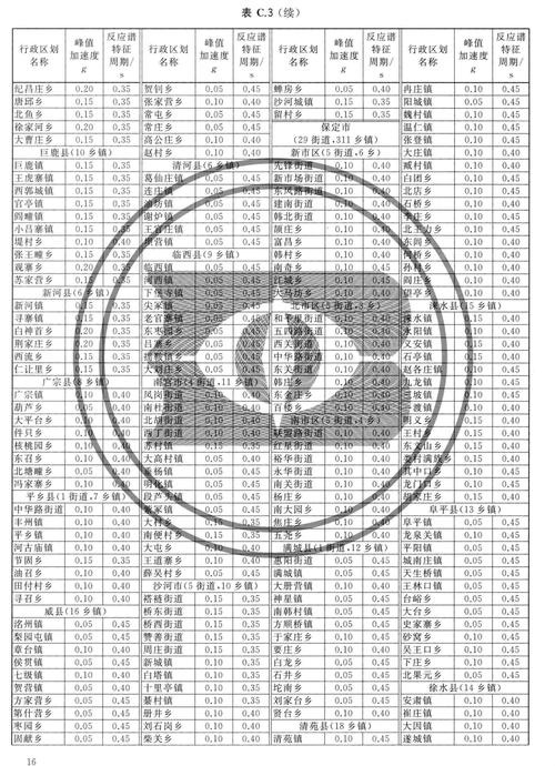 地震动参数tg、地震动参数调整先概率后场地-第7张图片