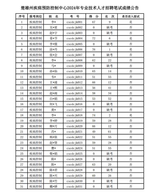 楚雄州武定地震(楚雄州武定地震最新消息)-第1张图片