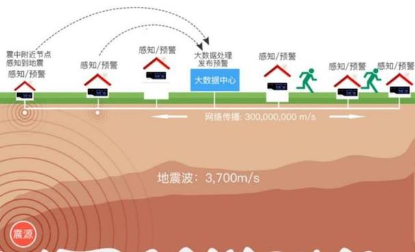 8.21地震了、8月21哪里地震-第5张图片