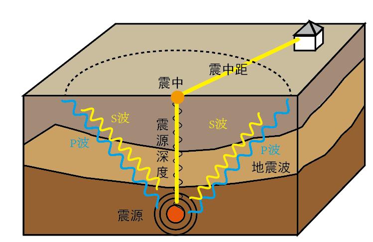 地震发生时横波、地震发生时横波和纵波的区别-第2张图片