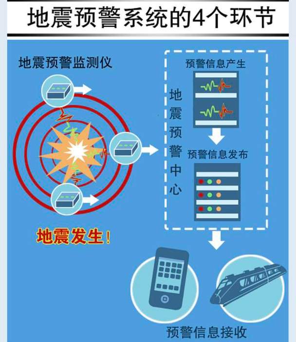 【地震第一监测中心，地震监测中心站】-第2张图片