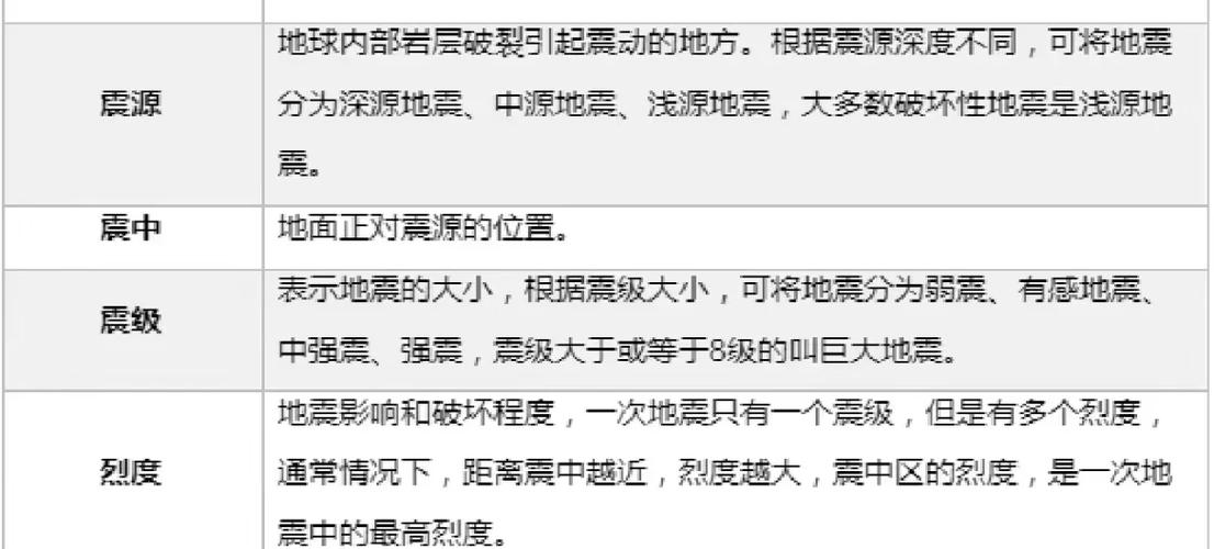 48级地震厉害吗、48级地震有什么感觉-第6张图片