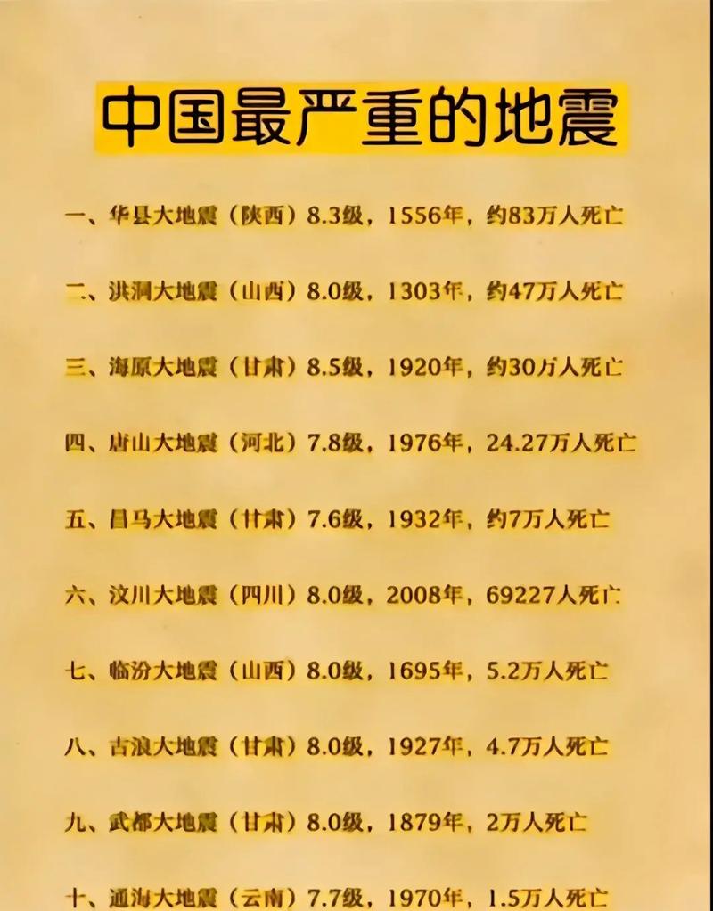 【7月23日新闻地震，7月23日新闻地震视频】-第7张图片