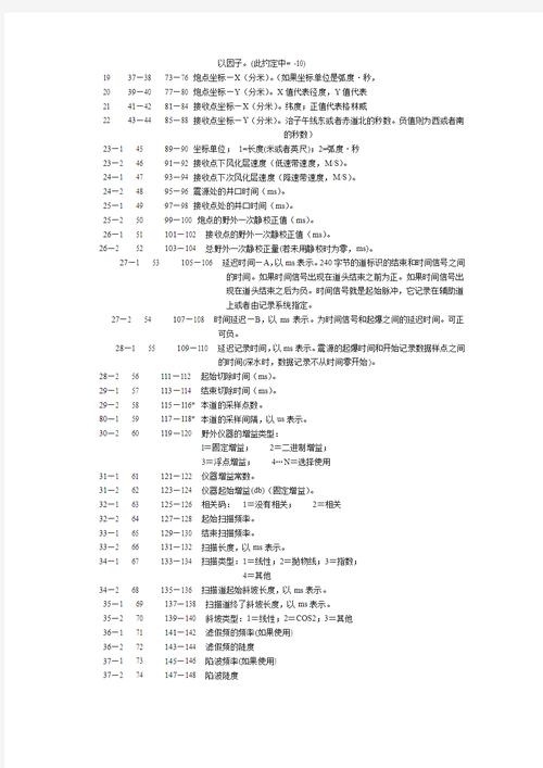 地震反演发展规划、地震发展过程及后期应对方案-第4张图片