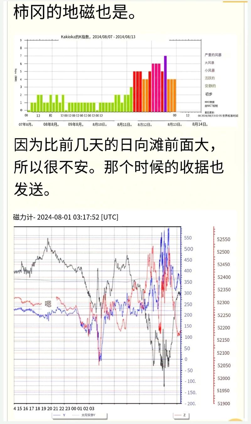 地磁强度和地震-地震地磁学-第1张图片