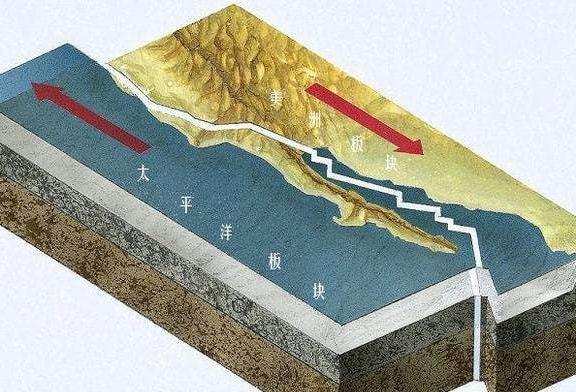 地震断层-银川地震断层-第2张图片