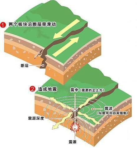 地震断层-银川地震断层-第4张图片