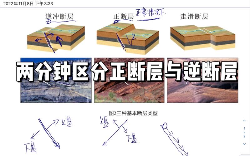 地震断层-银川地震断层-第8张图片