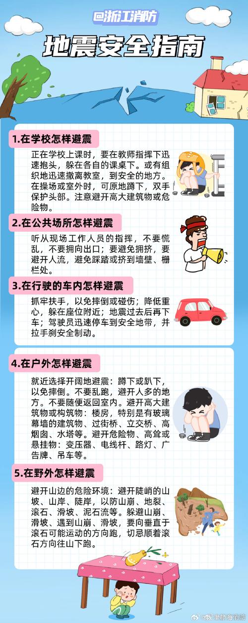 地震的治理手段、地震的治理手段包括-第4张图片