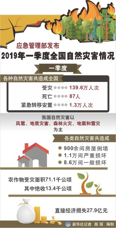 2019年山西地震(2020年山西大地震)-第3张图片