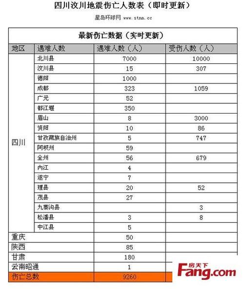 【2016綦江地震，綦江垮塌事故】-第9张图片