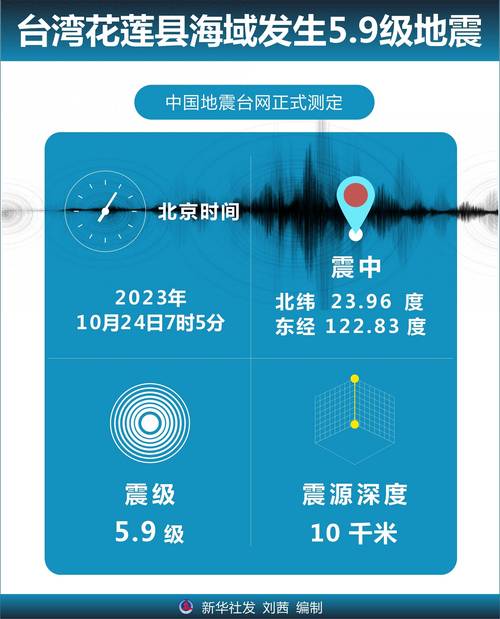 【2017年德宏地震，云南德宏地震2018】-第1张图片