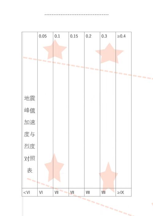 地震等级加速度、地震等级加速度值为多少-第1张图片