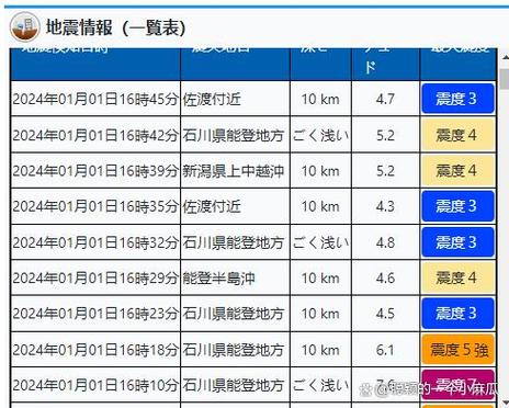 2016年预报地震(2016全世界发生的地震)-第3张图片