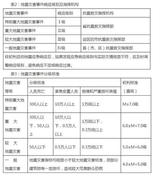 撤销县级地震局-县地震局机构改革方案-第7张图片