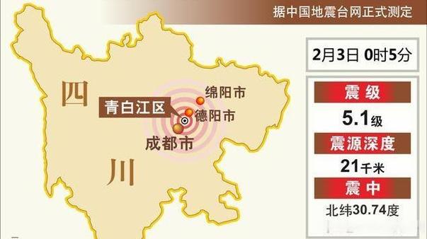 【成都今日地震2018，成都今晨地震】-第3张图片