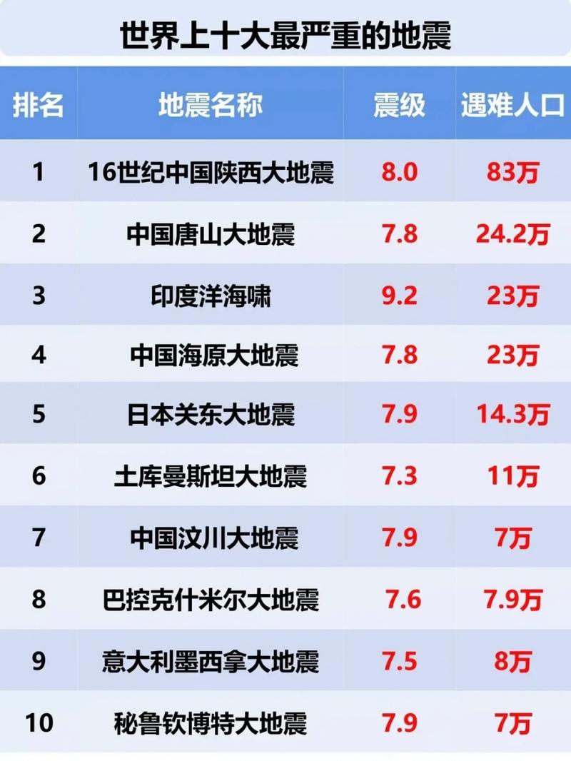 2012地震地名、2012年地震事件-第3张图片