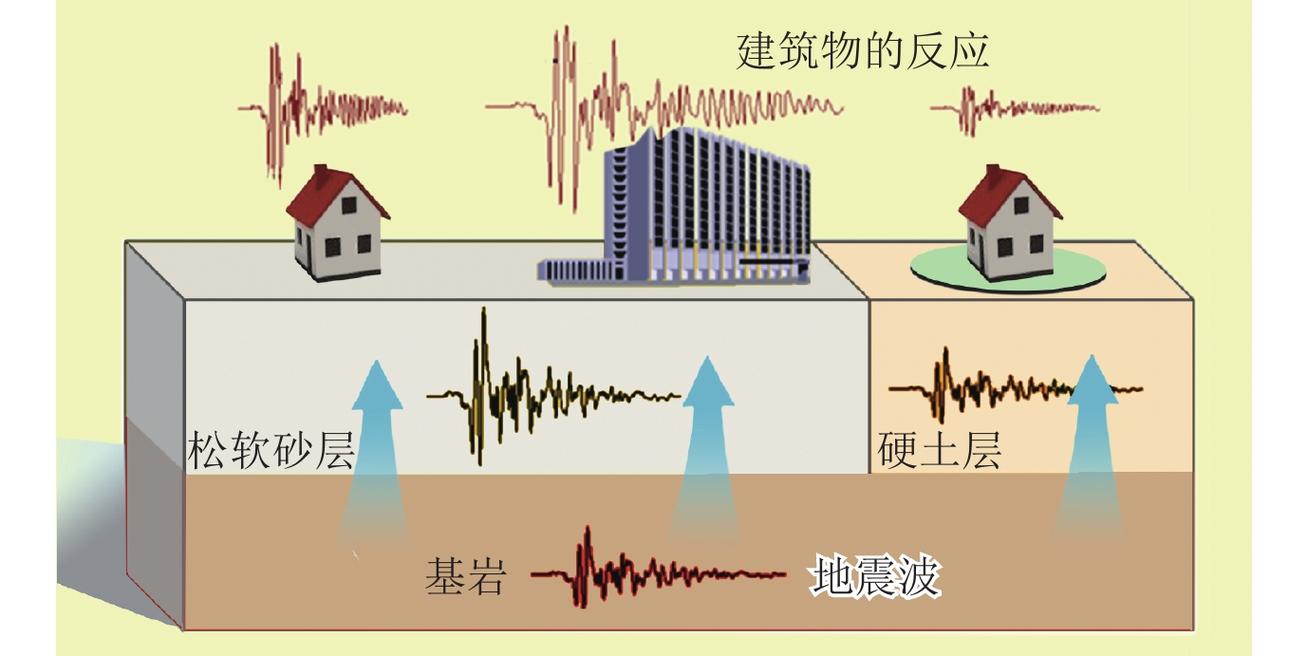 【地震的特征要素，地震的特性】-第5张图片