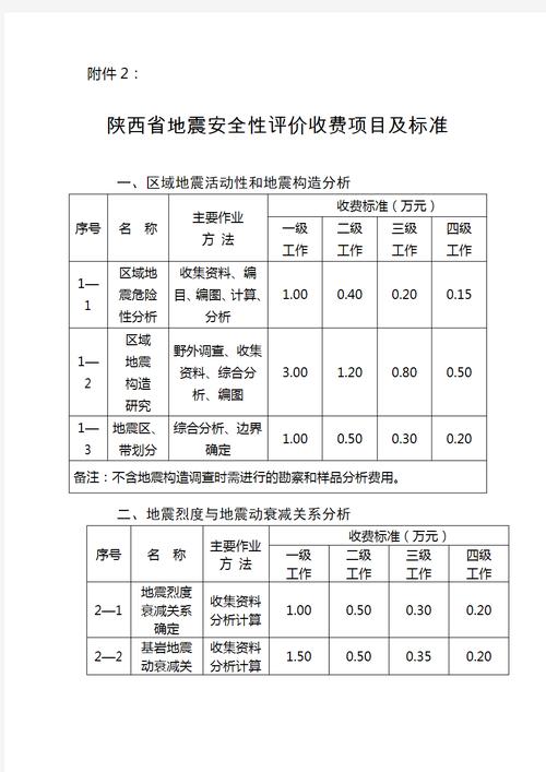 安徽地震安评单位(安徽地震安评单位名单)-第4张图片