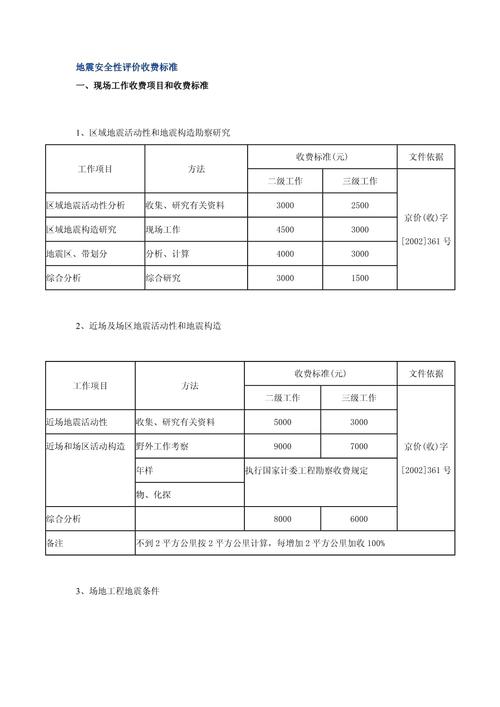 安徽地震安评单位(安徽地震安评单位名单)-第6张图片