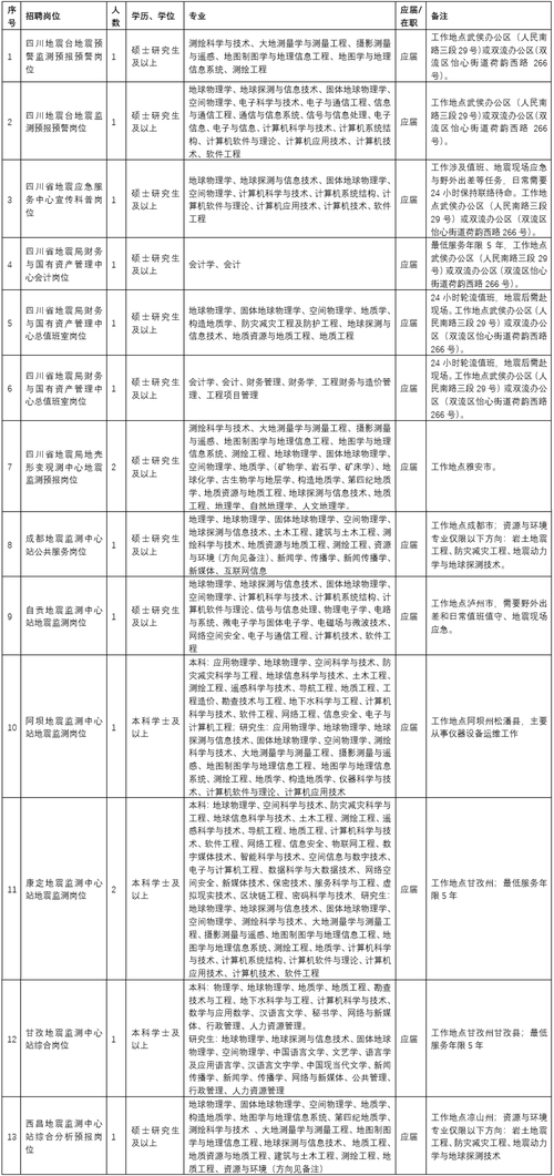 【处理地震的部门，处理地震的部门有哪些】-第8张图片