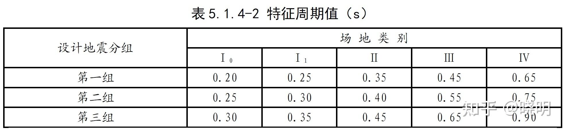 安庆地震特征周期(安庆地震特征周期是多少天)-第5张图片