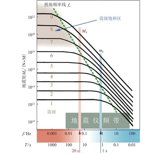 安庆地震特征周期(安庆地震特征周期是多少天)-第7张图片