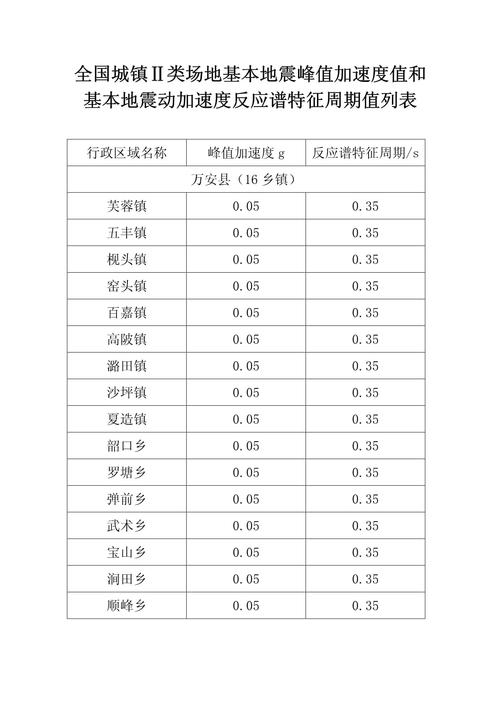 安庆地震特征周期(安庆地震特征周期是多少天)-第8张图片