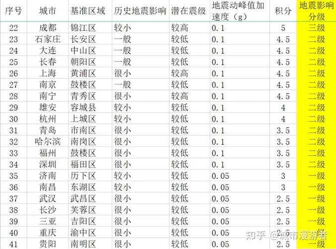 安庆地震特征周期(安庆地震特征周期是多少天)-第9张图片