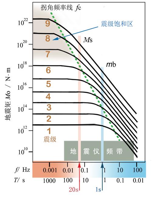 0.5级地震会如何、50级地震会造成什么影响-第5张图片