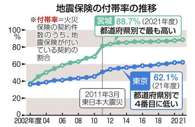 【2019年频繁地震，2019年发生地震】-第2张图片