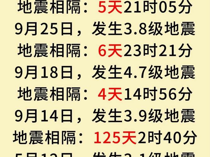 13年陕西地震-陕西地震历史记录-第4张图片