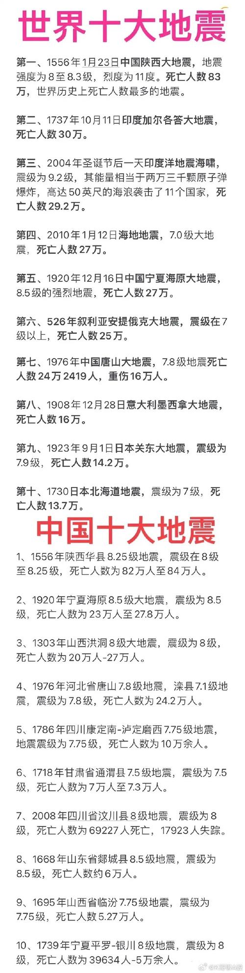 13年陕西地震-陕西地震历史记录-第10张图片