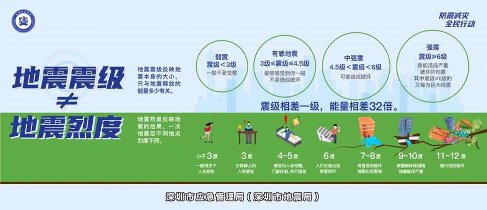 2006广东地震、2012广东地震-第1张图片