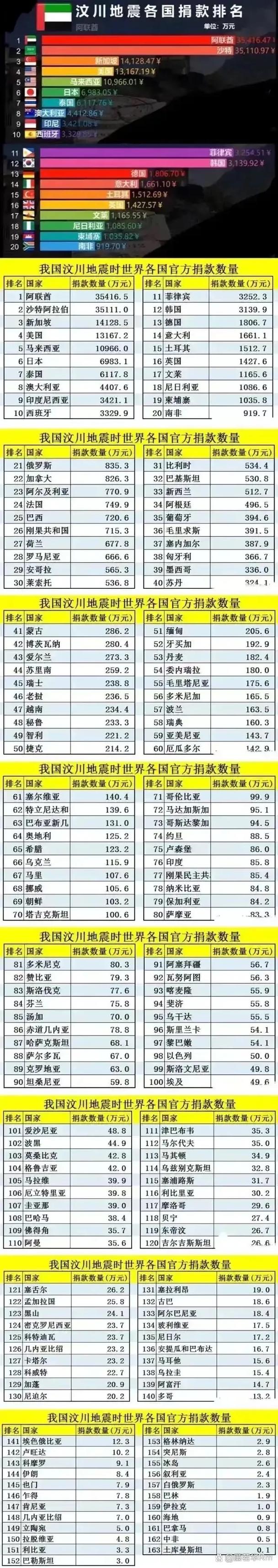 98级地震挪威、挪威海58级地震-第2张图片