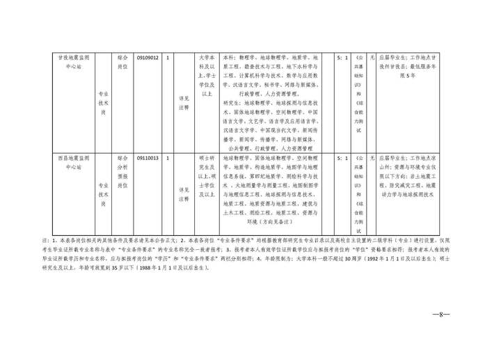 四川地震局-四川地震局夺银-第1张图片