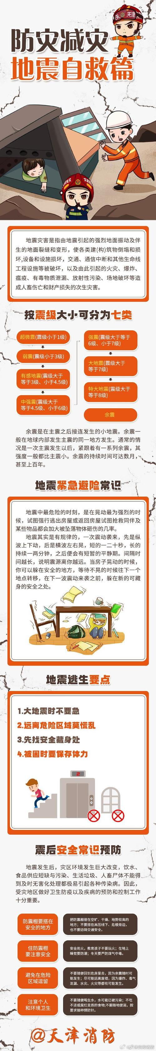 地震10月22日、2021年10月22日地震-第1张图片