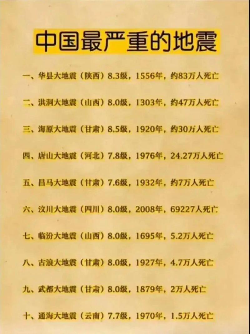 安徽宿松今晚地震、宿松地震2018年七月-第3张图片