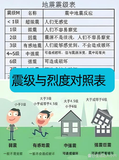 地震的烈度代表什么、地震的烈度代表什么意思