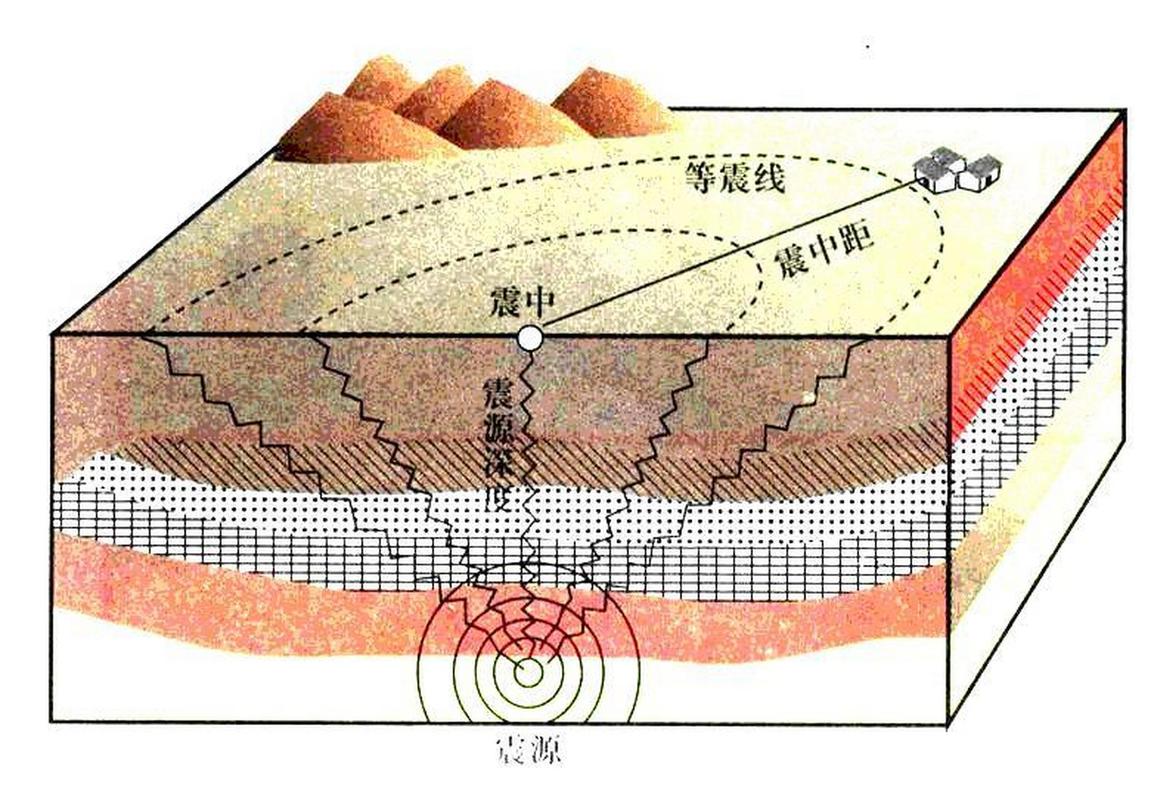 板内地震与板间地震-板块内部地震的原因-第6张图片