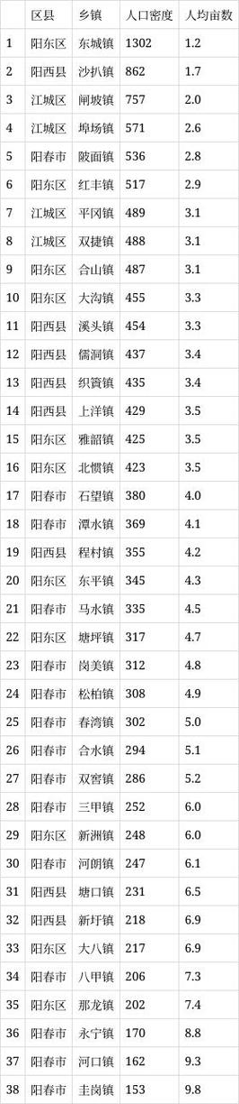 【1969年阳西地震，69年阳江地震】-第4张图片