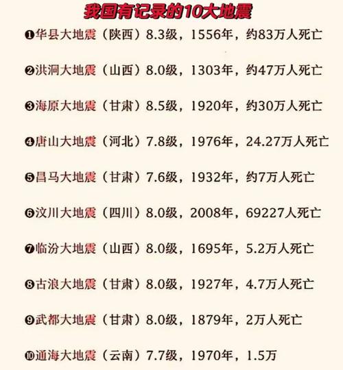 1983年地震-198几年地震-第2张图片