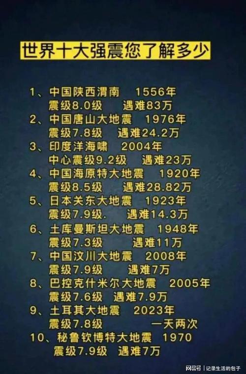 地震9月25日、9月25日哪里地震-第2张图片