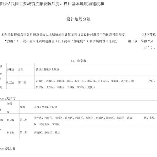 地震参数复核报告、地震参数规范-第1张图片