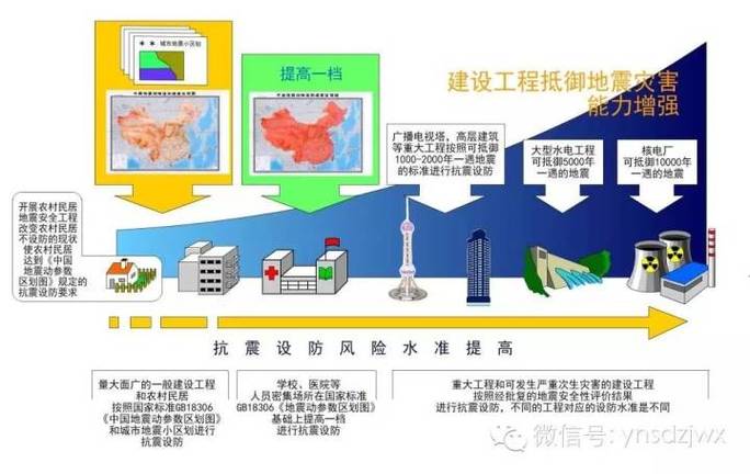 【地震安全评价在哪办，地震安全性评价报告的评审部门】-第8张图片