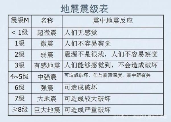 破坏性地震、破坏性地震的定义-第2张图片