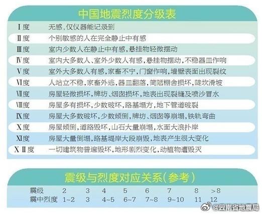 破坏性地震、破坏性地震的定义-第4张图片