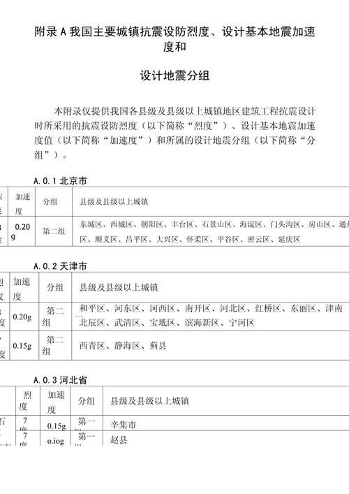 【地震安全设防标准，地震安全法则】-第4张图片