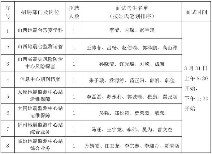 地震采集监督招聘-地震监测岗位好吗-第1张图片